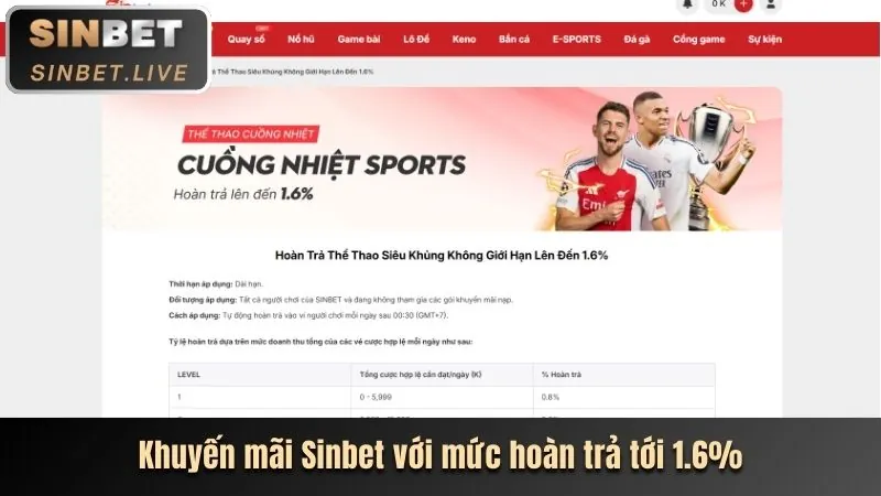 Chương trình hoàn trả 2bong88